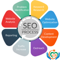 Seo Specialist