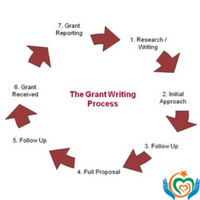 Grant Writer Program Manager